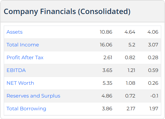  Accretion Nutraveda IPO