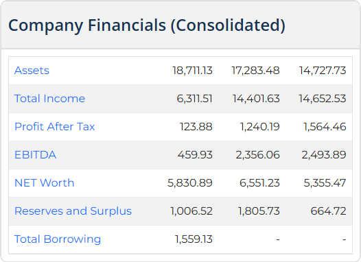 Bharat Coking Coal IPO
