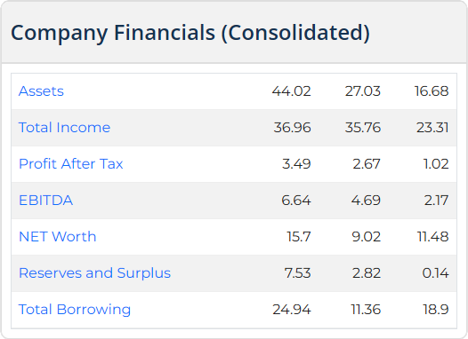NFP Sampoorna Foods IPO