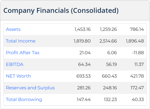 Shadowfax Technologies IPO
