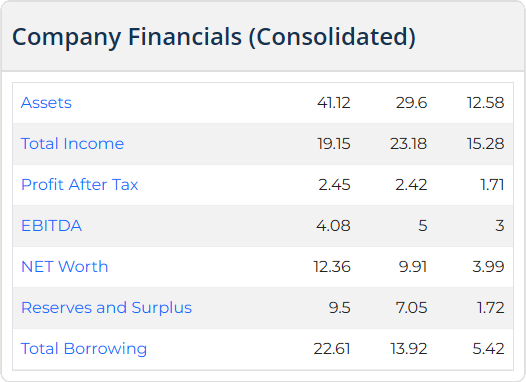 Shayona Engineering IPO