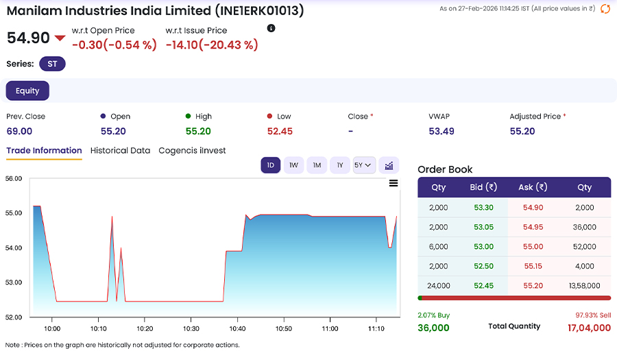 Manilam Industries IPO