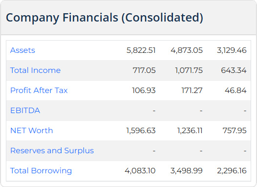  Aye Finance IPO