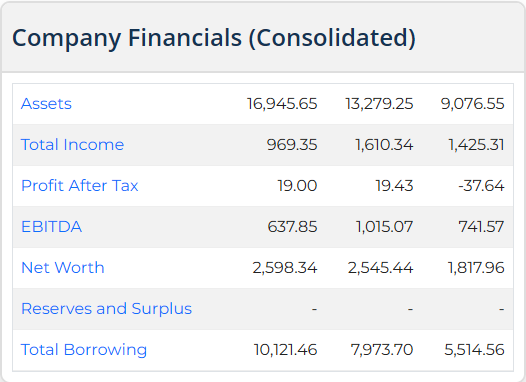 Clean Max Enviro IPO