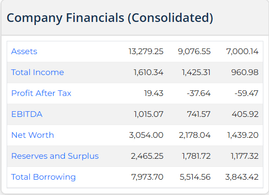 CleanMax Enviro Pre-IPO