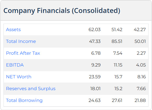 Fractal Industries IPO
