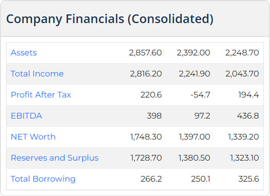  Fractal Analytics IPO