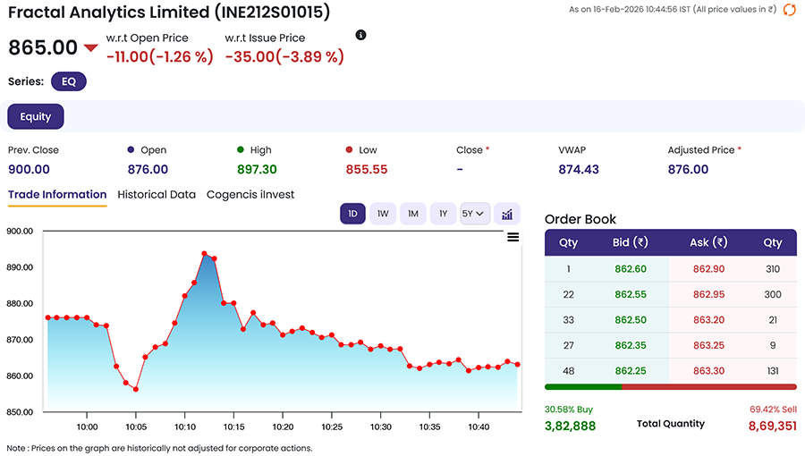  Fractal Analytics IPO