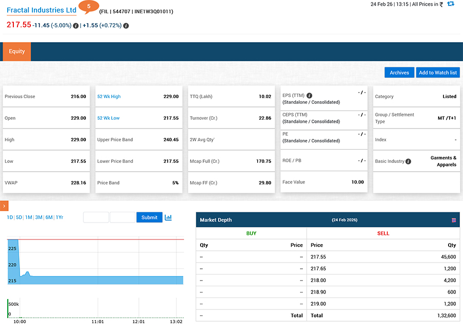 Fractal Industries IPO