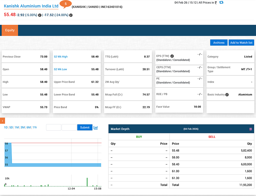 Kanishk Aluminium IPO