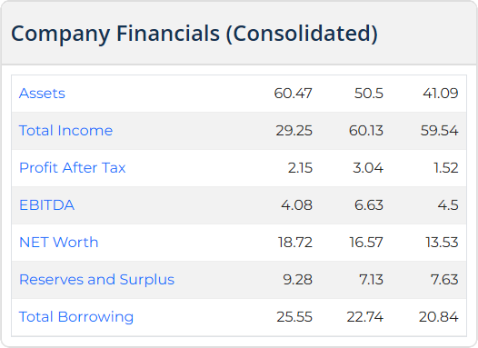 Kanishk Aluminium IPO