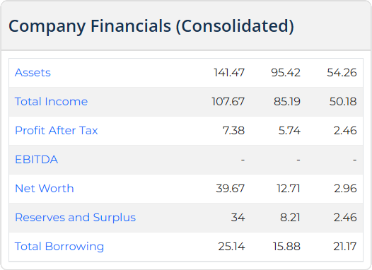 Kiaasa Retail IPO GMP