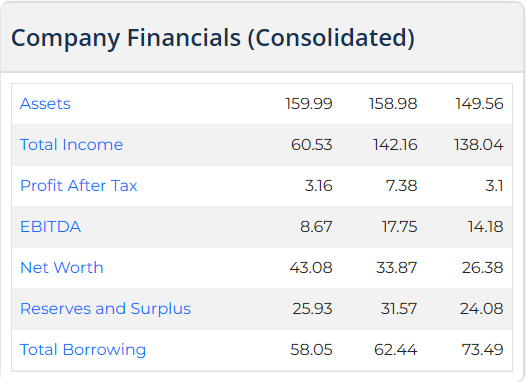 Manilam Industries IPO