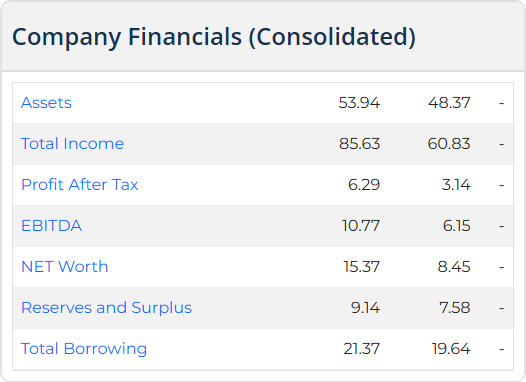  Marushika Technology IPO