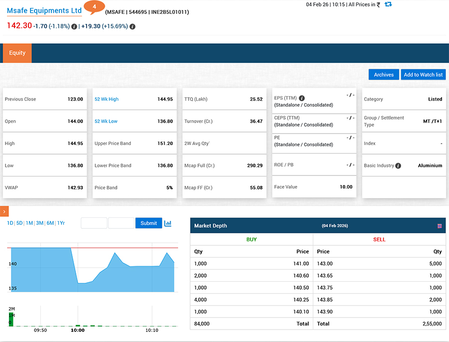 Msafe Equipments IPO