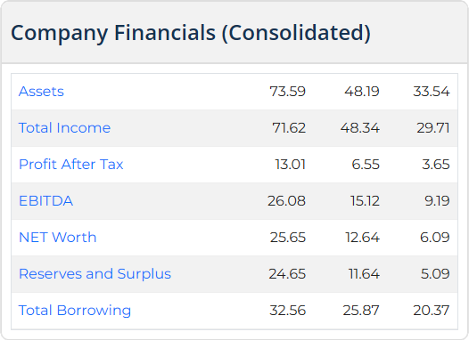 Msafe Equipments IPO