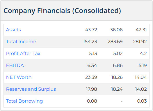 PAN HR Solutions IPO