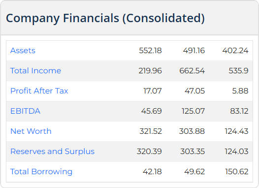 SEDEMAC Mechatronics IPO