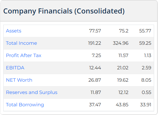 Yashhtej Industries IPO