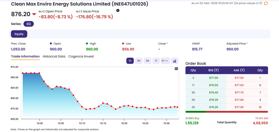 Clean Max Enviro IPO