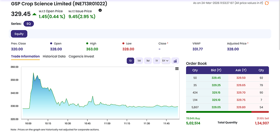 GSP Crop Science IPO