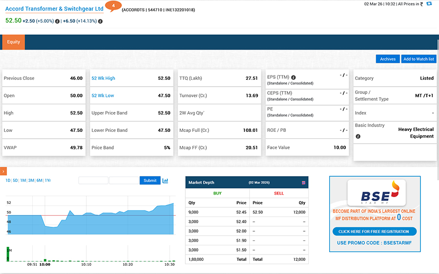 Accord Transformer & Switchgear IPO