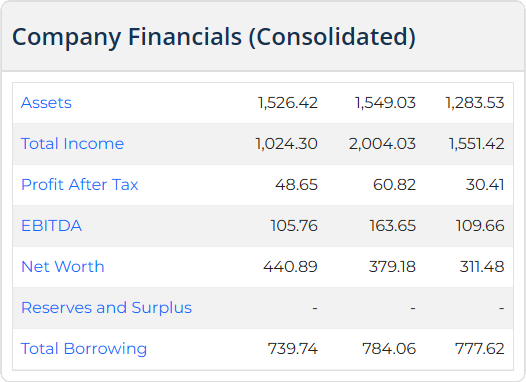 Amir Chand Jagdish Kumar Listing
