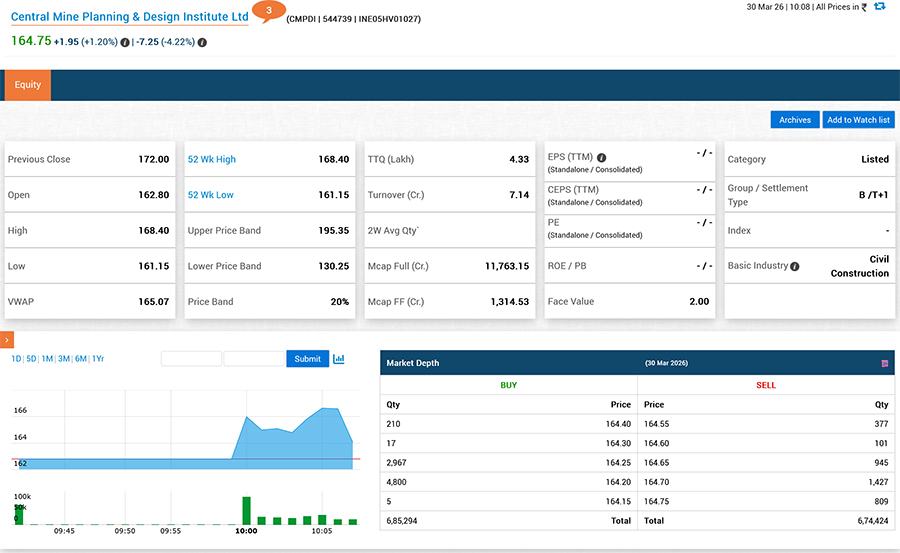 Central Mine Planning & Design Institute IPO Listing