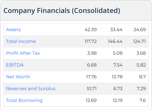 Elfin Agro India Limited IPO