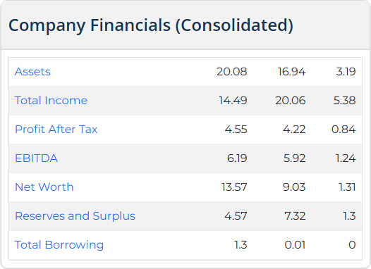 Emiac Technologies IPO