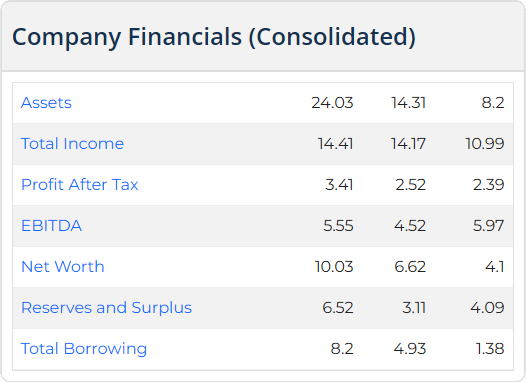  Highness Microelectronics Listing