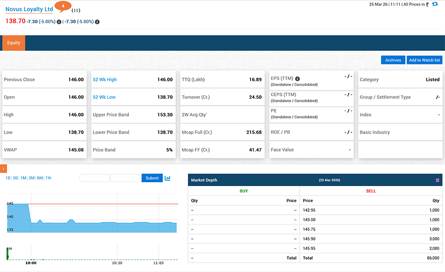 Novus Loyalty IPO listing