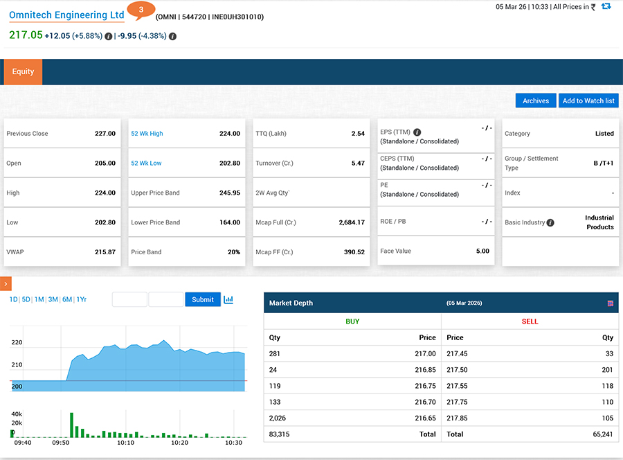 Omnitech Engineering shares