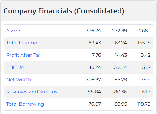 Sai Parenterals Listing