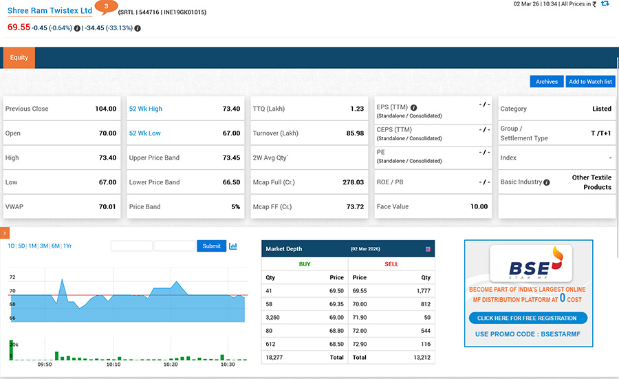 Shree Ram Twistex IPO