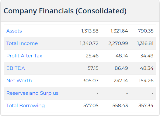 Skyways Air Services IPO