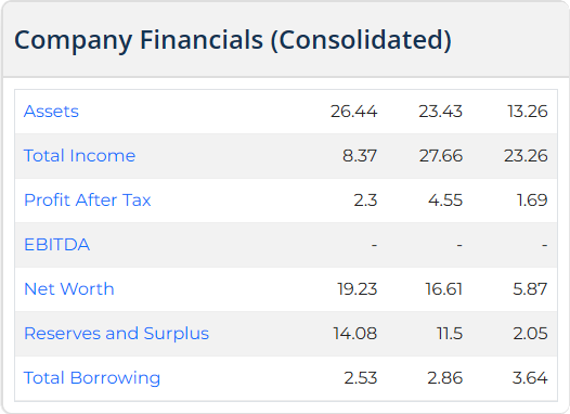 Speciality Medicines IPO Listing