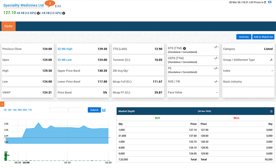 Speciality Medicines IPO Listing