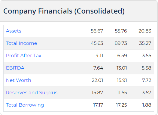 Srinibas Pradhan Constructions IPO