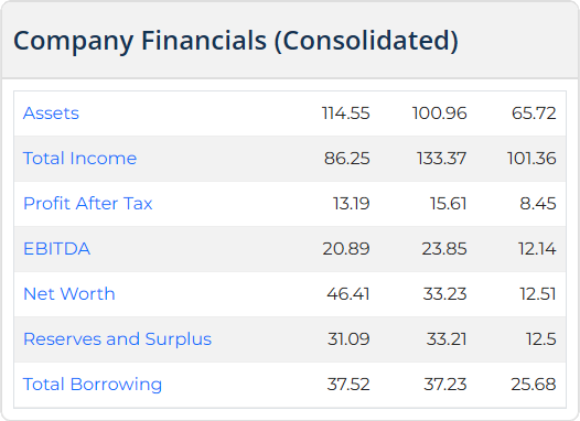 Tipco Engineering Listing