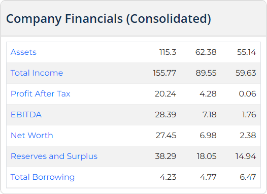 Vivid Electromech IPO allotment status