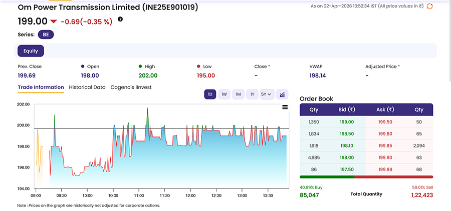 Om Power Transmission IPO
