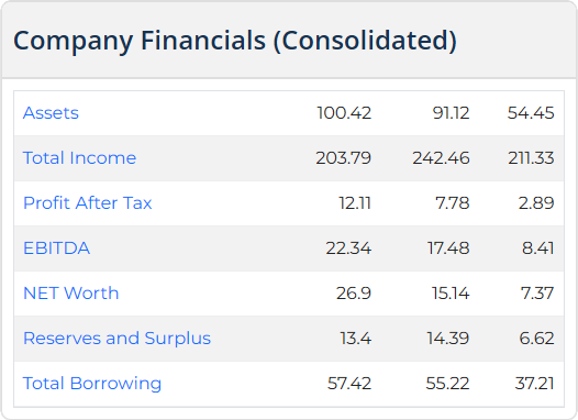 Amba Auto Sales & Services IPO