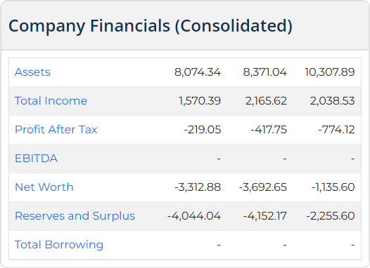 Citius Transnet InvIT IPO