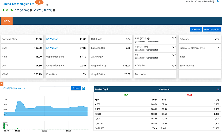 Emiac Technologies IPO