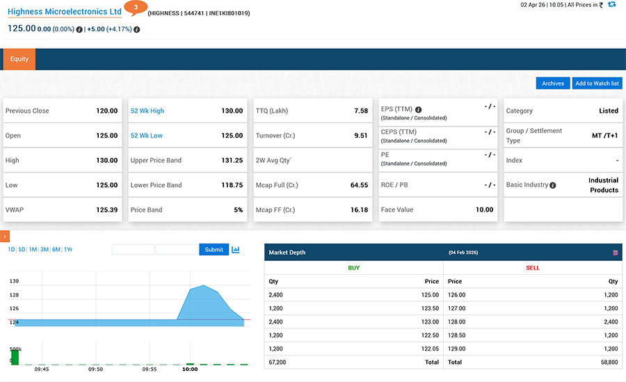Highness Microelectronics Listing
