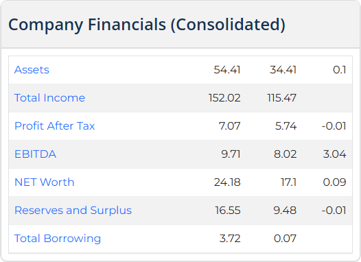 Mehul Telecom’s IPO