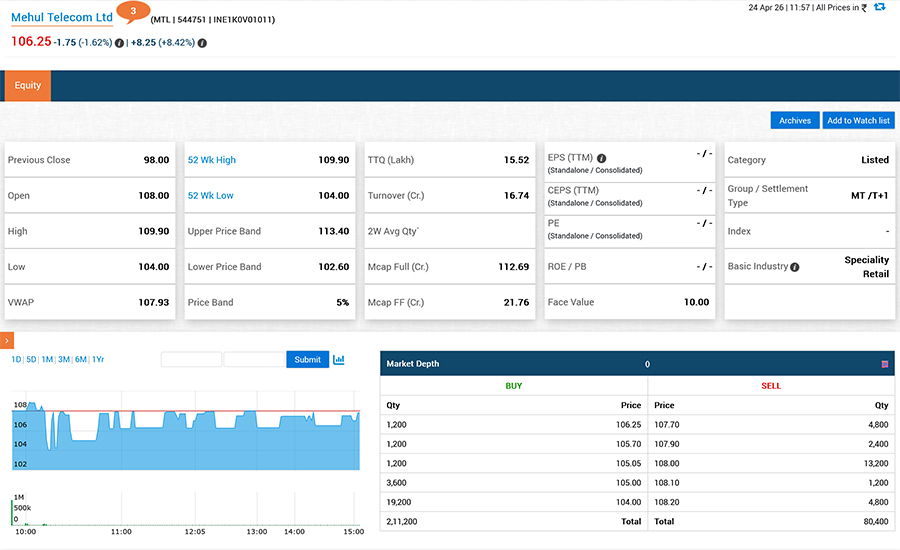 Mehul Telecom’s IPO