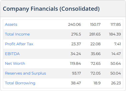 Om Power Transmission IPO