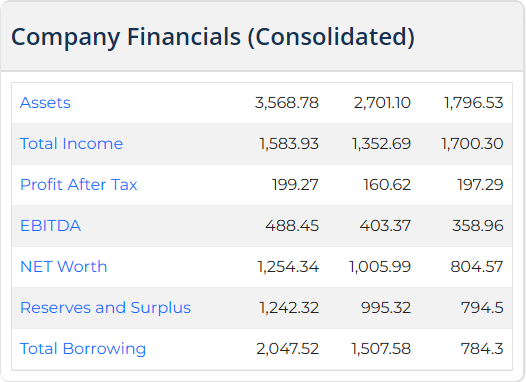 OnEMI Technology Solutions (Kissht) IPO